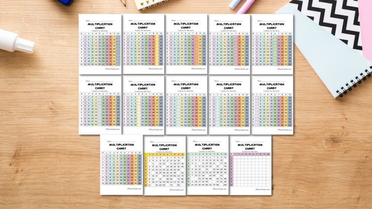 Multiplication Tables 1-10 Printable Worksheets