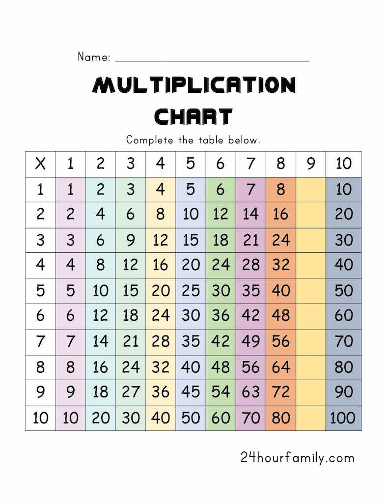 Printable Multiplication Chart to reinforce memorization when learning the multiplication tables.