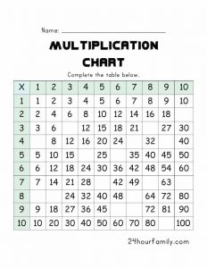 Multiplication Tables 1-12 Printable Worksheets - 24hourfamily.com