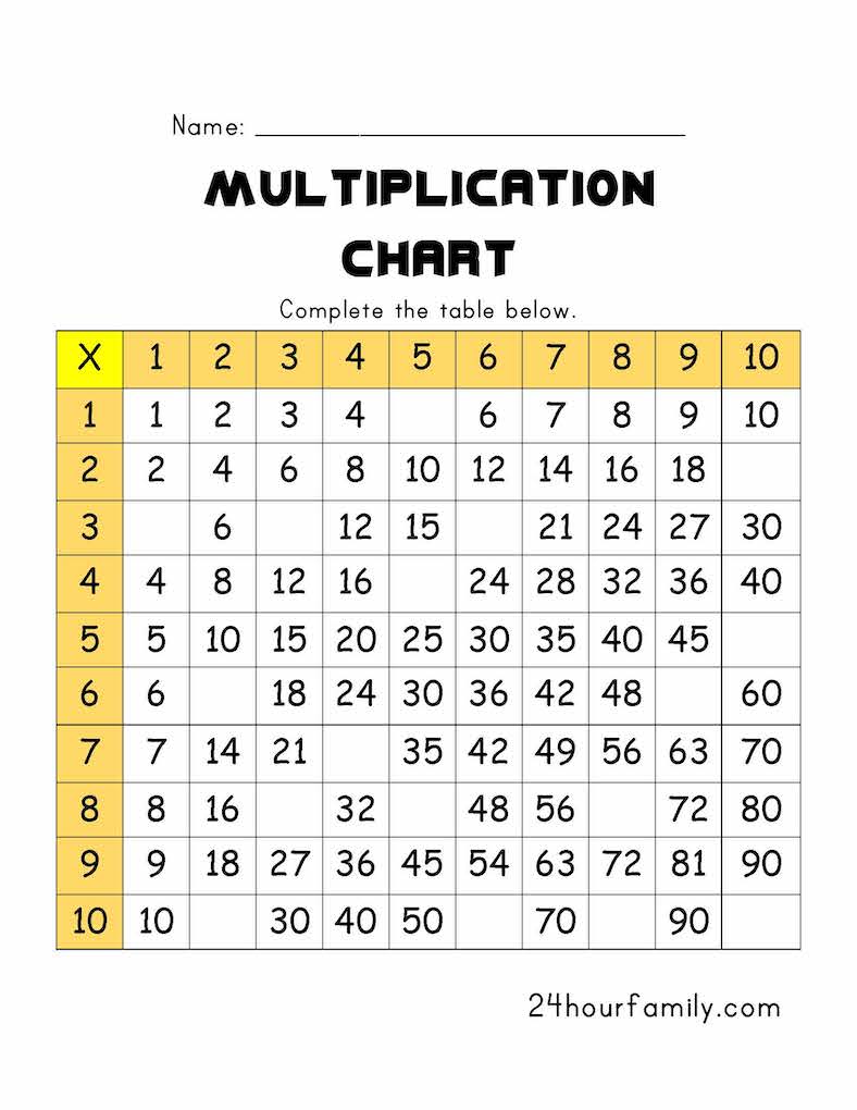 Printable Multiplication Chart to reinforce memorization when learning the multiplication tables.
