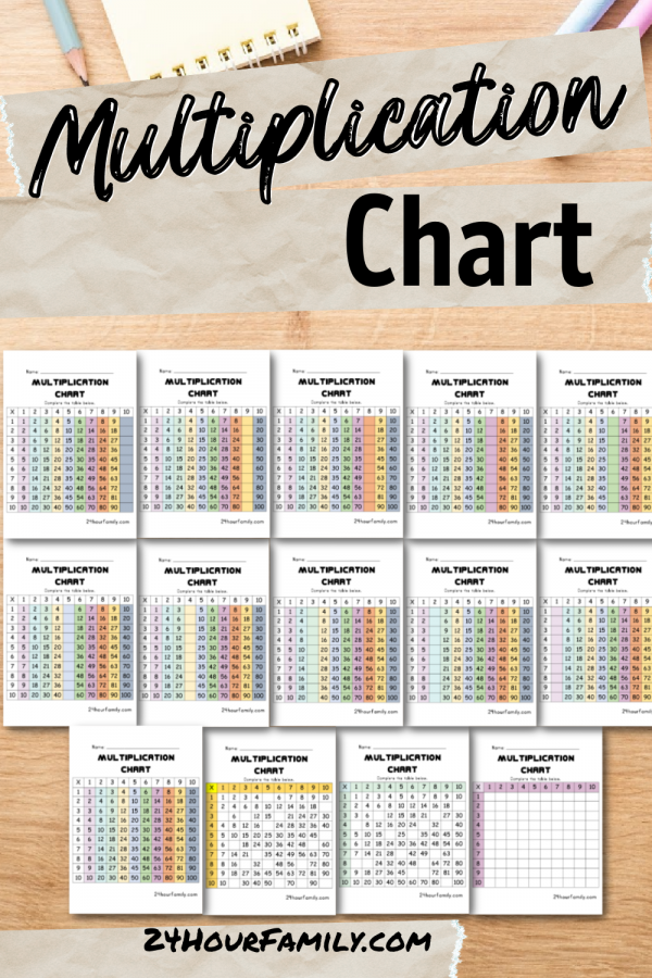 Multiplication chart to learn multiplication facts