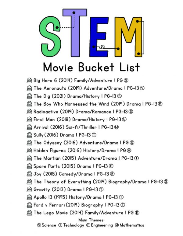 movies about chemistry learning movies stem movies about science