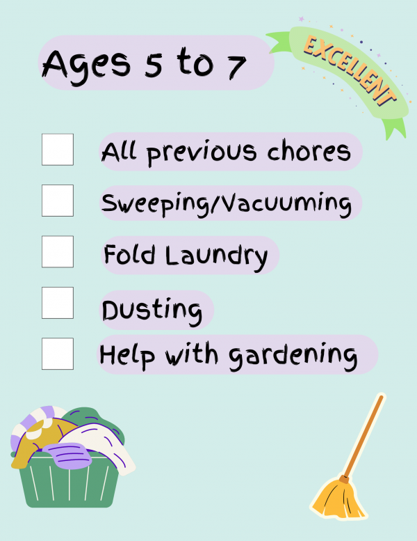 free printable chore chart based on age for ages 3 to 4, 5 to 7, and ages 8 and older