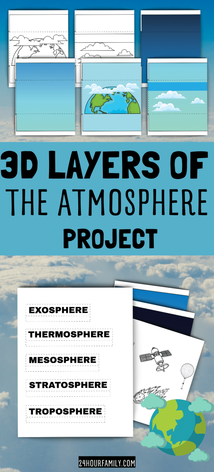 3D Layers of the Atmosphere Worksheet - 24hourfamily.com