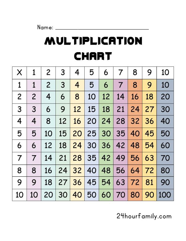 free printable multiplication chart 1-10
