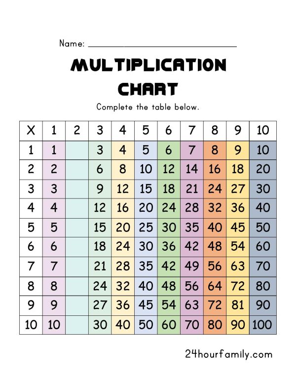 Free printable multiplication grids