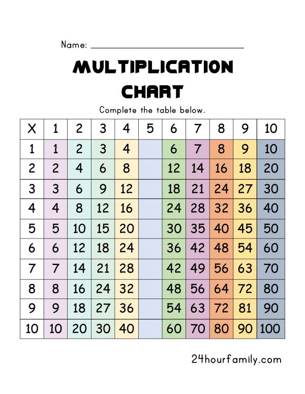 multiplication times table pdf worksheet