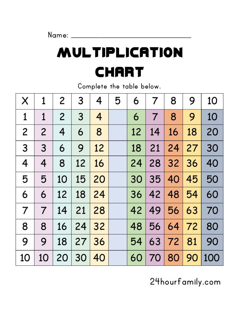 Multiplication Tables 1-10 Printable Worksheets