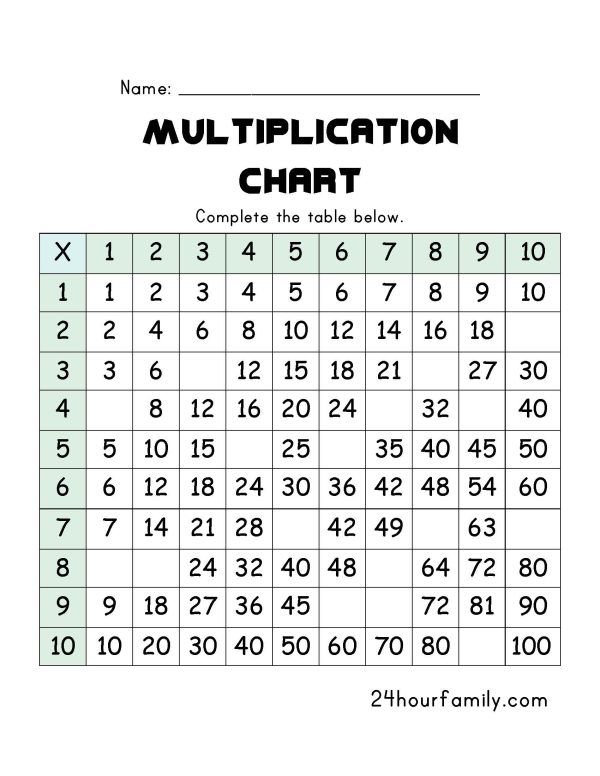 complete multiplication table
