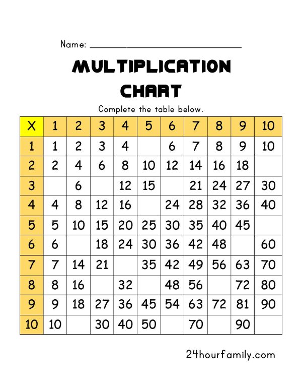 practice multiplication tables
