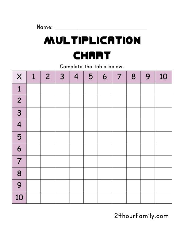 practice multiplication tables blank printable table