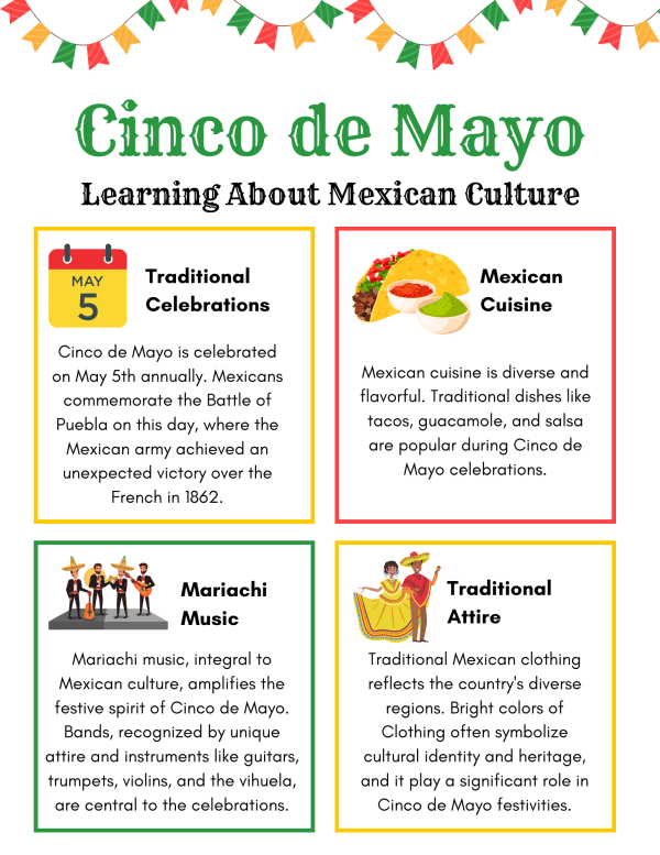 Cinco de mayo learn about mexican cutlure free worksheet for kids
