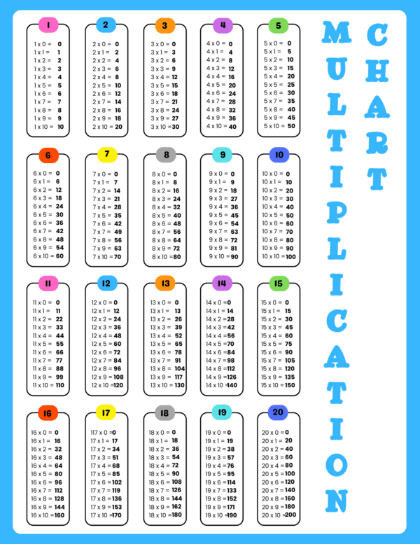 Multiplication charts 1-20, printable and easy to use, perfect for study sessions and math practice
