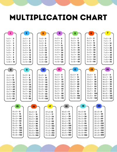 Your Free Printable Multiplication Charts for Numbers 1-20 - 24hourfamily.com