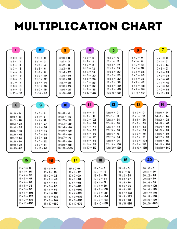 Downloadable multiplication charts for numbers 1-20, supporting easy and efficient math practice for kids