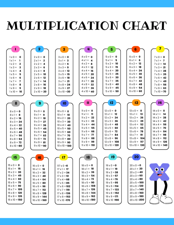 Free, printable multiplication tables for numbers 1 through 20, an essential resource for students
