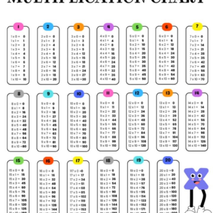 Multiplication Chart 1-20 Practice Activity