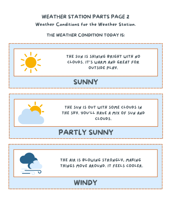 Weather condition cards for sunny, partly sunny, and windy with descriptions and icons.